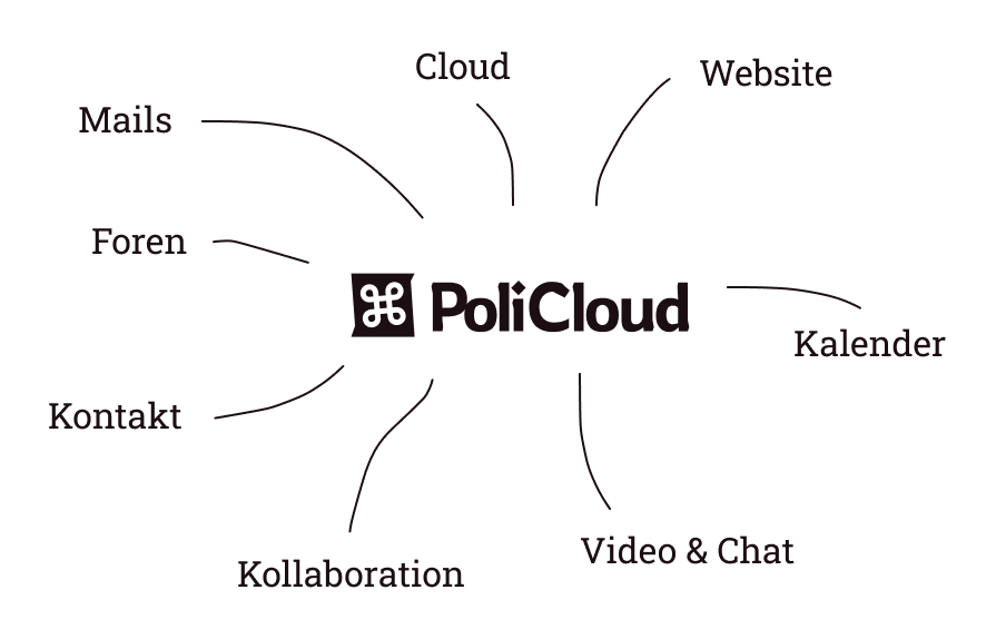 Screenshot der PoliCloud-Oberfläche