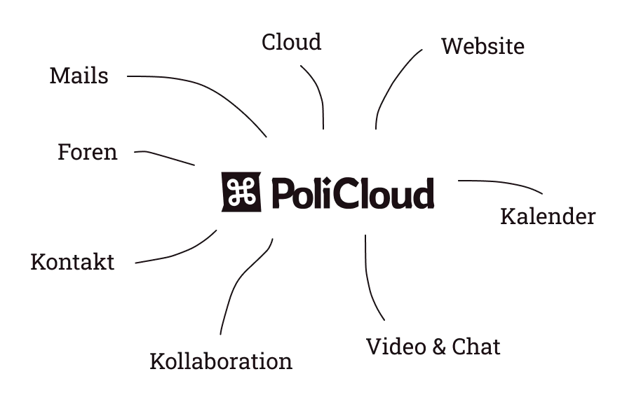 Screenshot der PoliCloud-Oberfläche