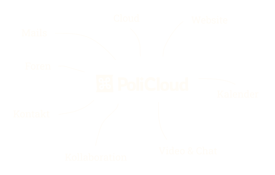 Screenshot der PoliCloud-Oberfläche
