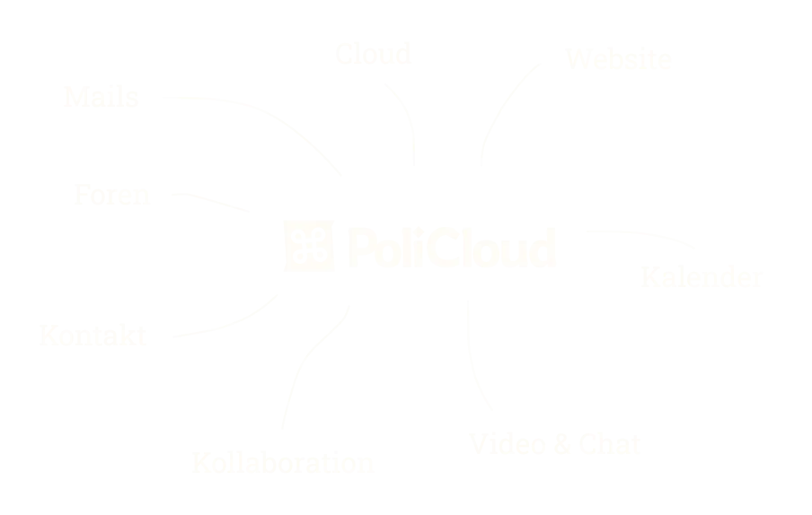 Screenshot der PoliCloud-Oberfläche